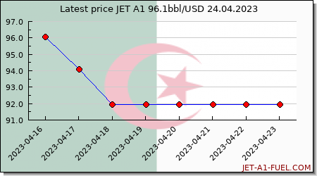 jet fuel price Algeria