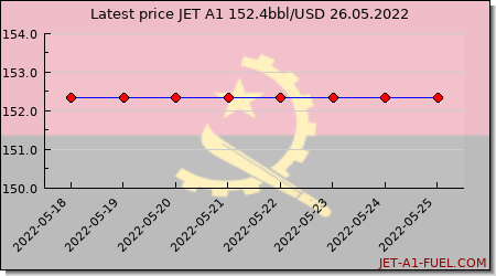 jet a1 price Angola