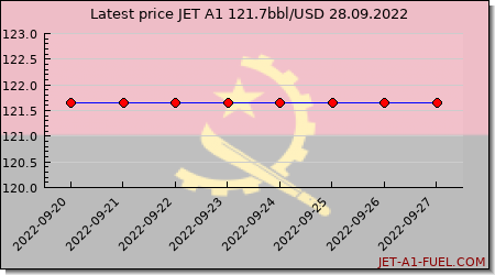 jet a1 price Angola