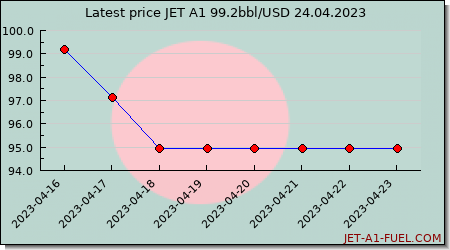 jet fuel price Bangladesh