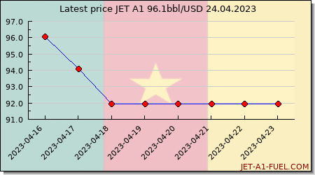 jet fuel price Cameroon