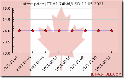 jet a1 price Canada