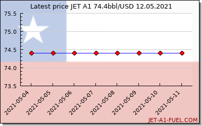 jet a1 price Chile