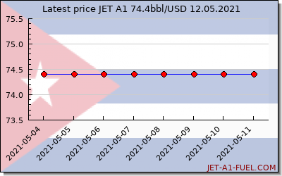 jet a1 price Cuba