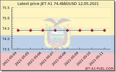 jet a1 price Ecuador
