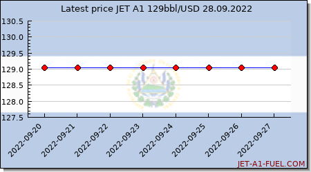 jet a1 price El Salvador