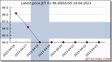 jet fuel price Finland