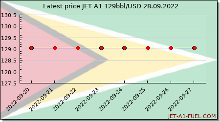 jet a1 price Guyana