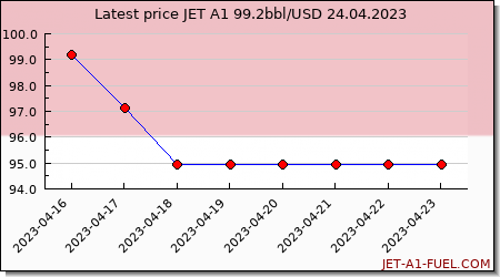 jet fuel price Indonesia