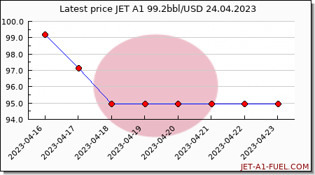 jet fuel price Japan