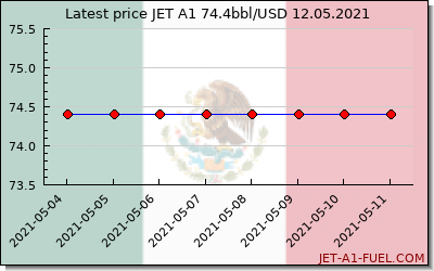 jet a1 price Mexico