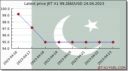 jet fuel price Pakistan