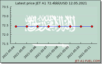 jet a1 price Saudi Arabia