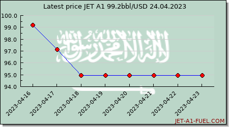 jet fuel price Saudi Arabia