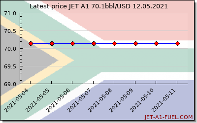 jet a1 price South Africa