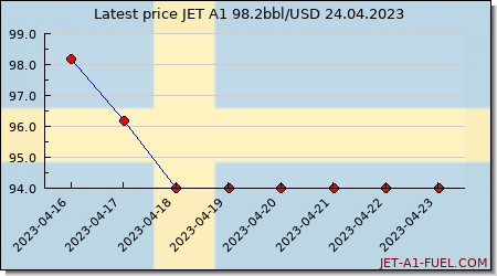 jet fuel price Sweden