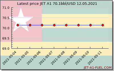 jet a1 price Togo
