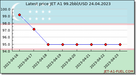 jet fuel price Uzbekistan