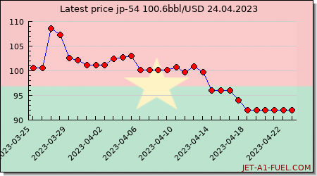 jp54 a1 price Burkina Faso