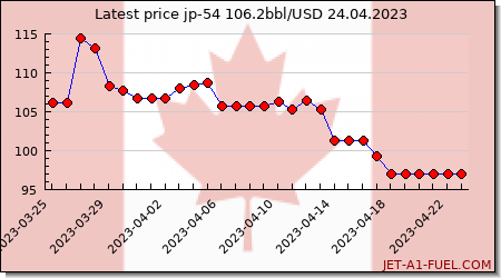 jp54 a1 price Canada