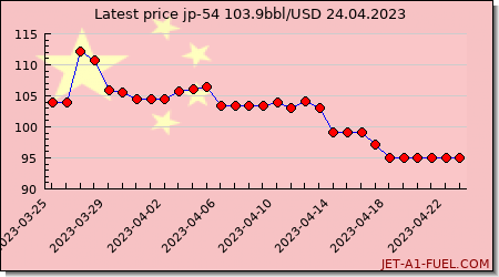 jp54 a1 price China