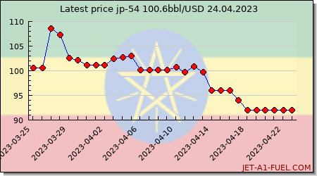 jp54 a1 price Ethiopia