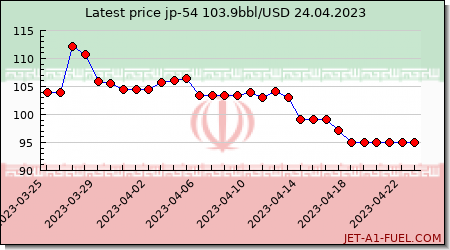 jp54 a1 price Iran