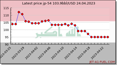jp54 a1 price Iraq