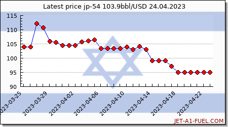jp54 a1 price Israel