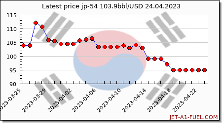 jp54 a1 price Korea South