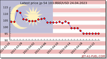 jp54 a1 price Malaysia
