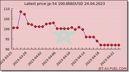 jp54 a1 price Morocco