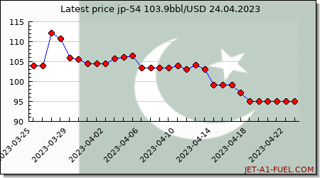 jp54 a1 price Pakistan