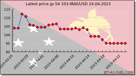 jp54 a1 price Papua New Guinea