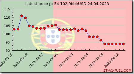 jp54 a1 price Portugal
