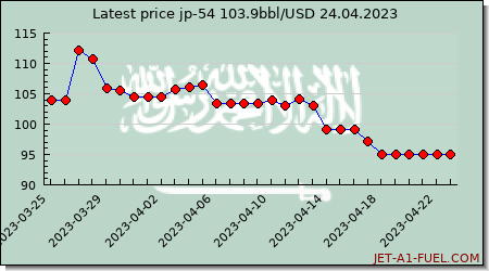 jp54 a1 price Saudi Arabia