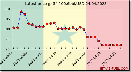 jp54 a1 price Senegal
