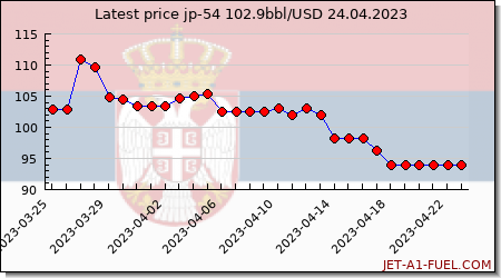 jp54 a1 price Serbia