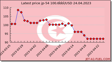 jp54 a1 price Tunisia