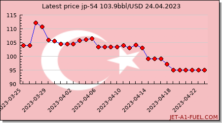 jp54 a1 price Turkey