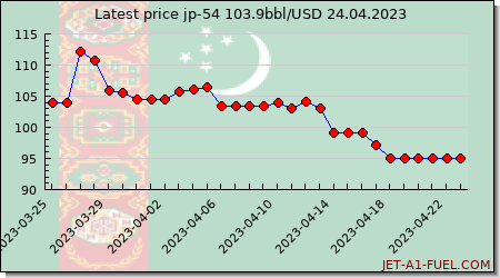 jp54 a1 price Turkmenistan